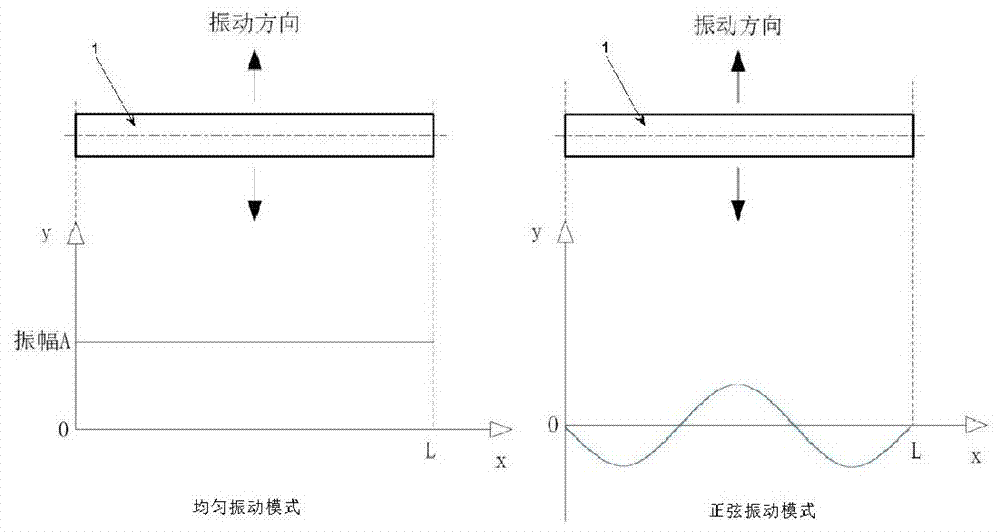 Tubular ultrasonic separation cavity