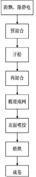 Down filler processing method