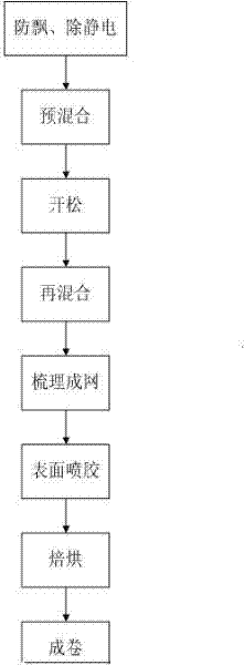 Down filler processing method