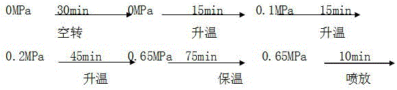 Method for preparing unbleached pulp of raw material of egg trays with tail pulp of crop straws