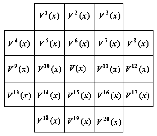 Moving object detection method based on multi-threshold self-optimization background modeling