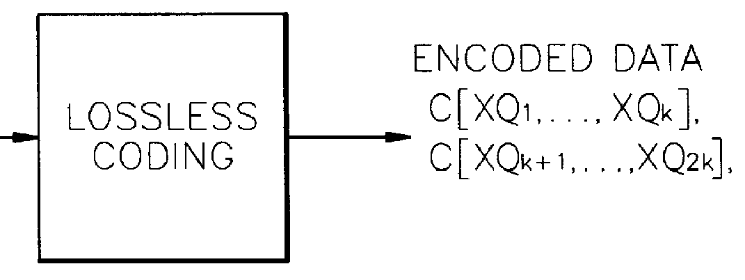 Digital data coding/decoding method and apparatus