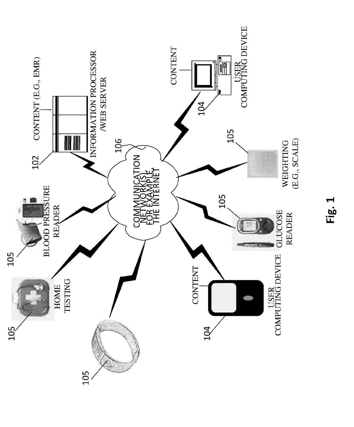 Automated health data acquisition, processing and communication system and method