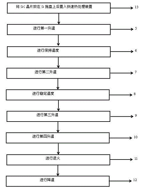 Rapid annealing method for ohmic contact of metal and silicon carbide