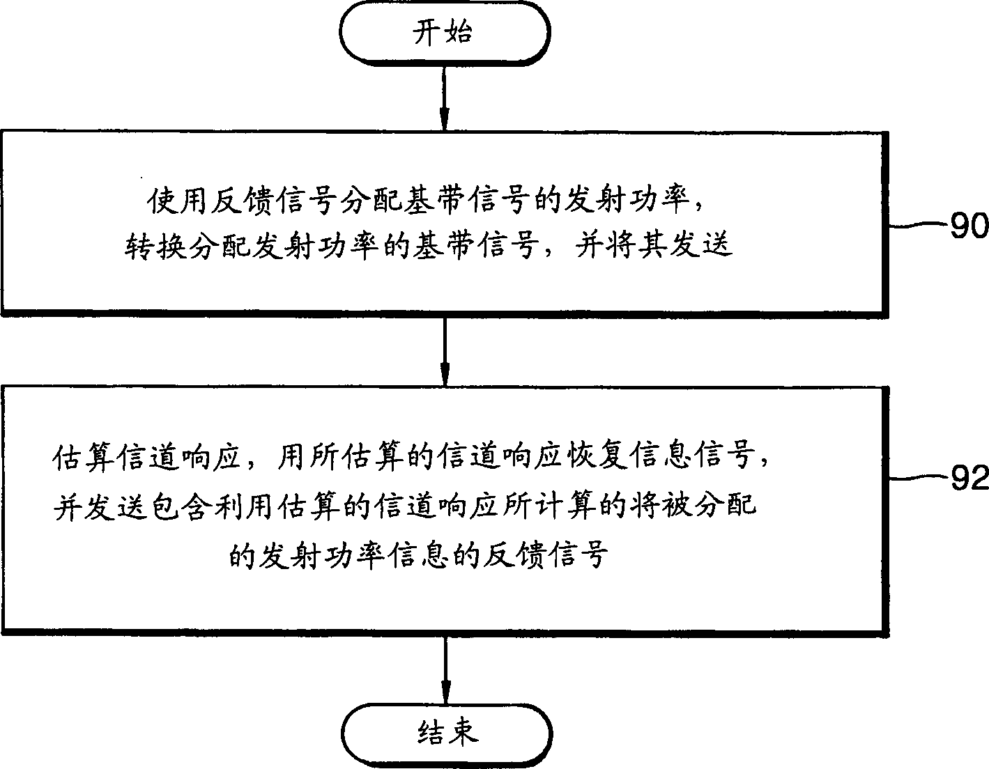 Radio communication device with more channel capacity and less feedback information, and method therefor