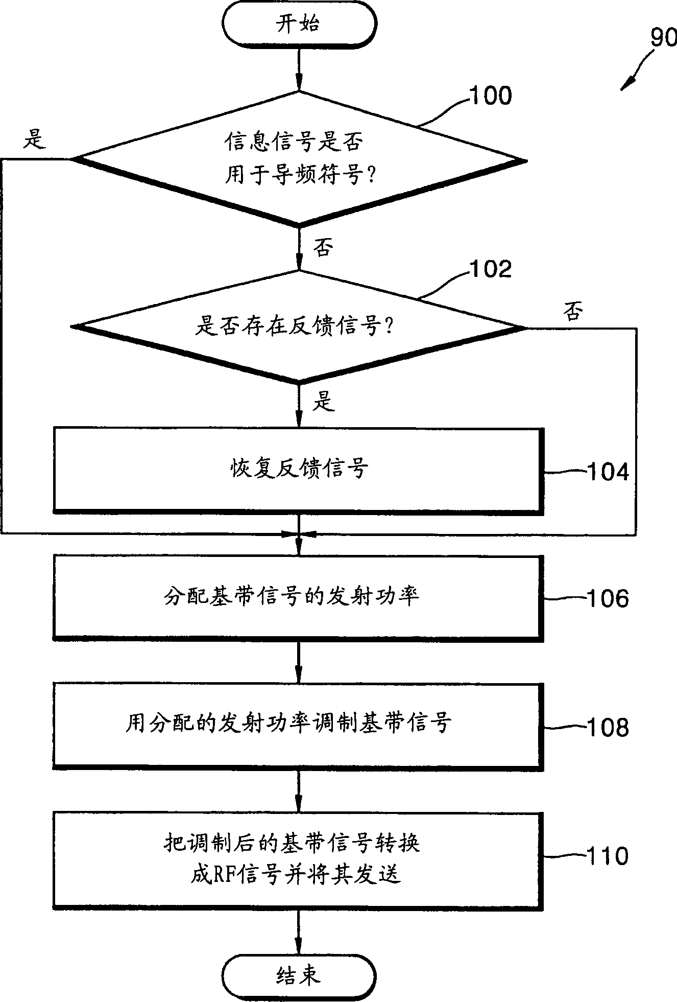 Radio communication device with more channel capacity and less feedback information, and method therefor