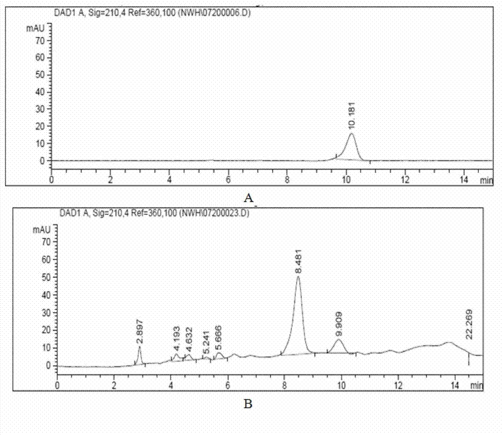 Traditional Chinese medicine extract for suppressing generation of in-vitro glycosylation product and extraction method