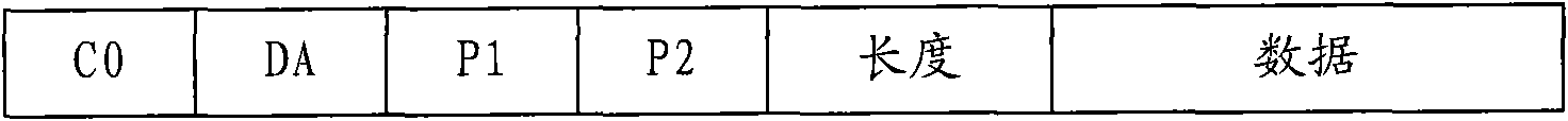 Method for improving production efficiency of telecommunication smart card