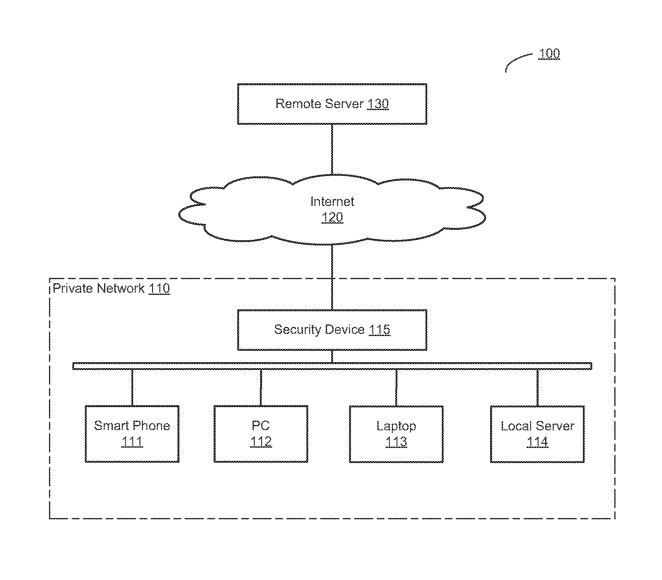 Human user verification of high-risk network access