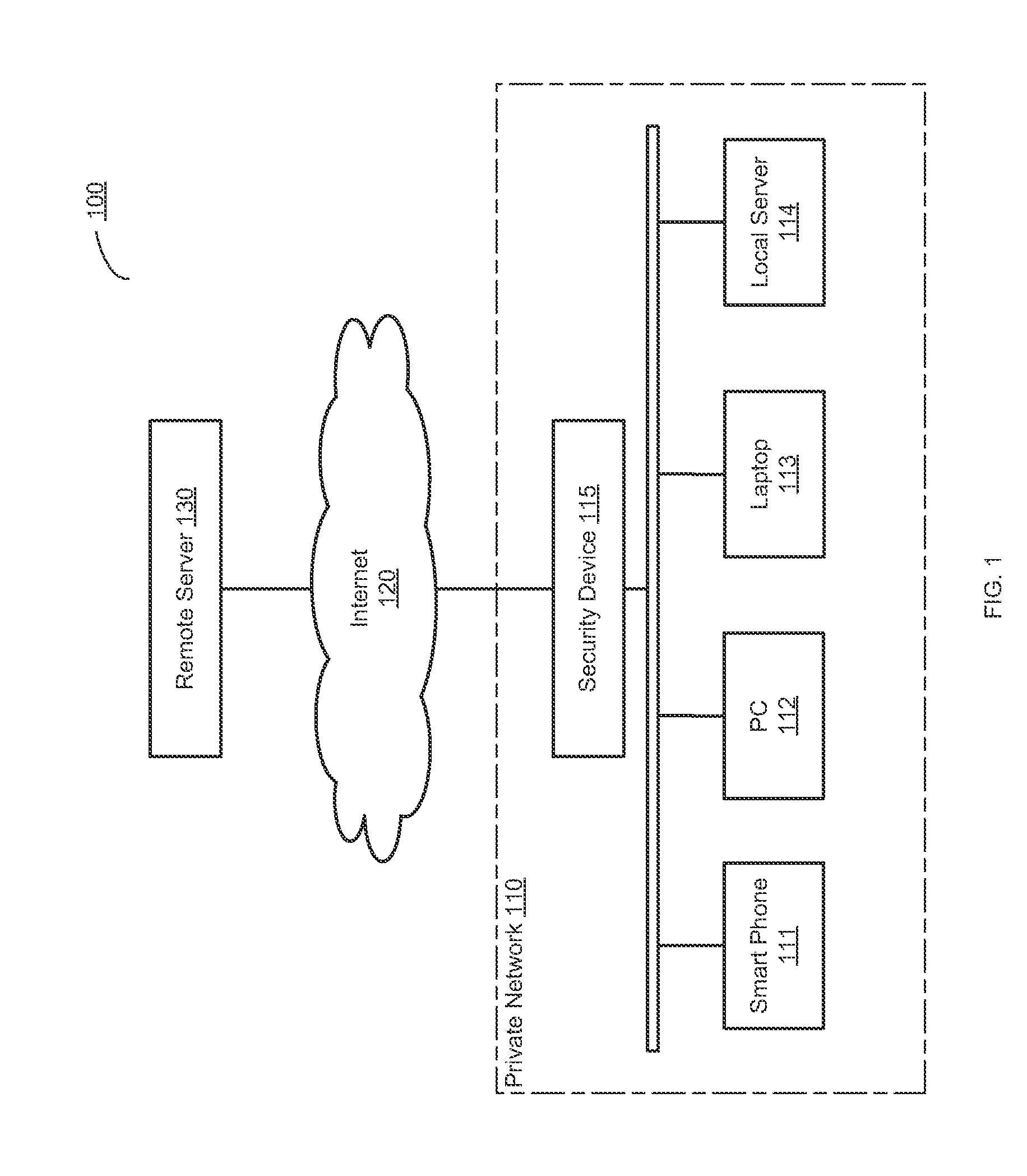 Human user verification of high-risk network access