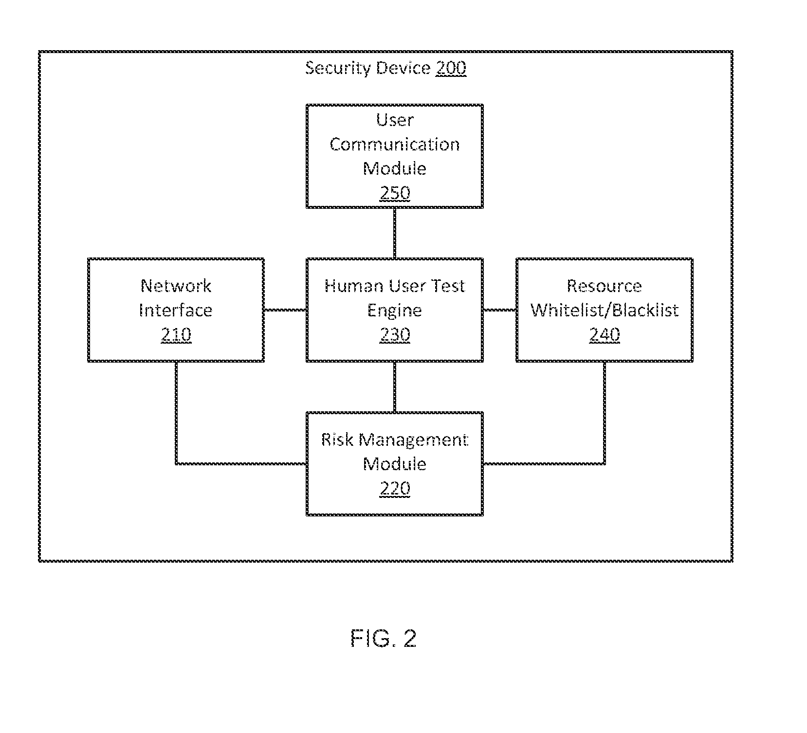 Human user verification of high-risk network access