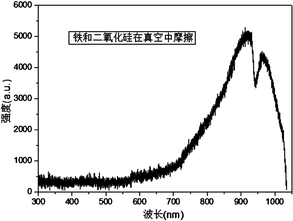 Friction illuminating method