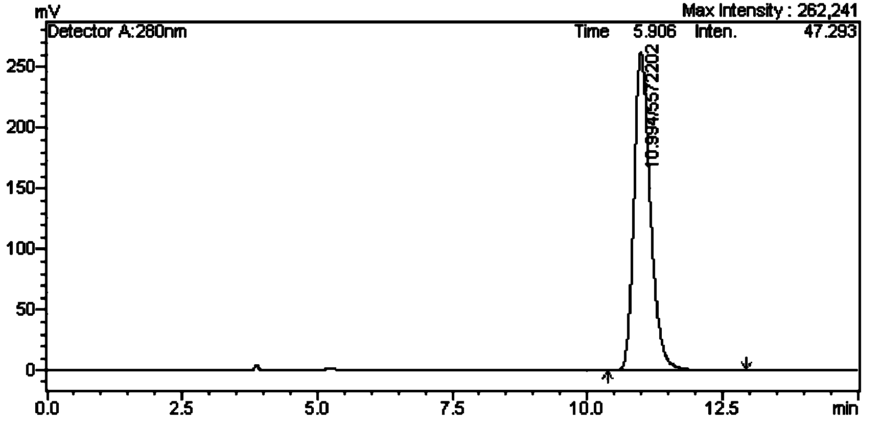 High performance liquid chromatography (HPLC) quantitative determination method for natural caffeine in guarana fruit powder