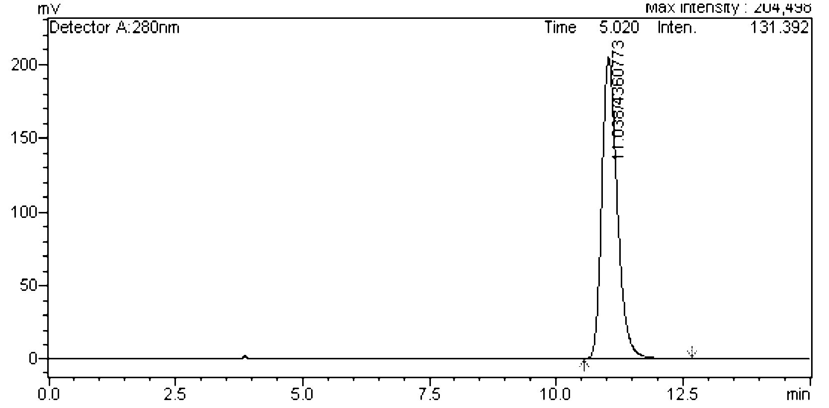 High performance liquid chromatography (HPLC) quantitative determination method for natural caffeine in guarana fruit powder