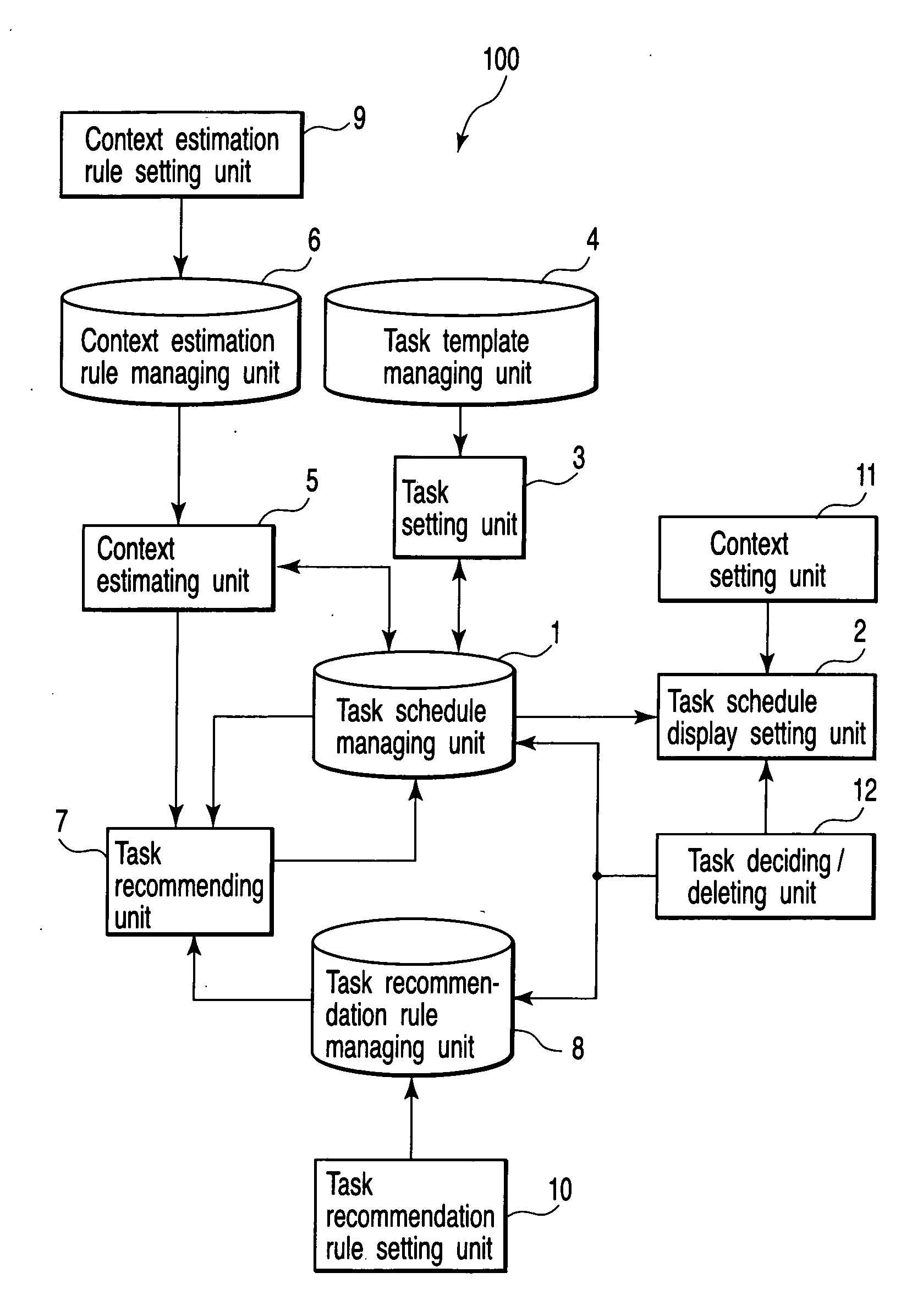 Schedule management apparatus, schedule management method and program