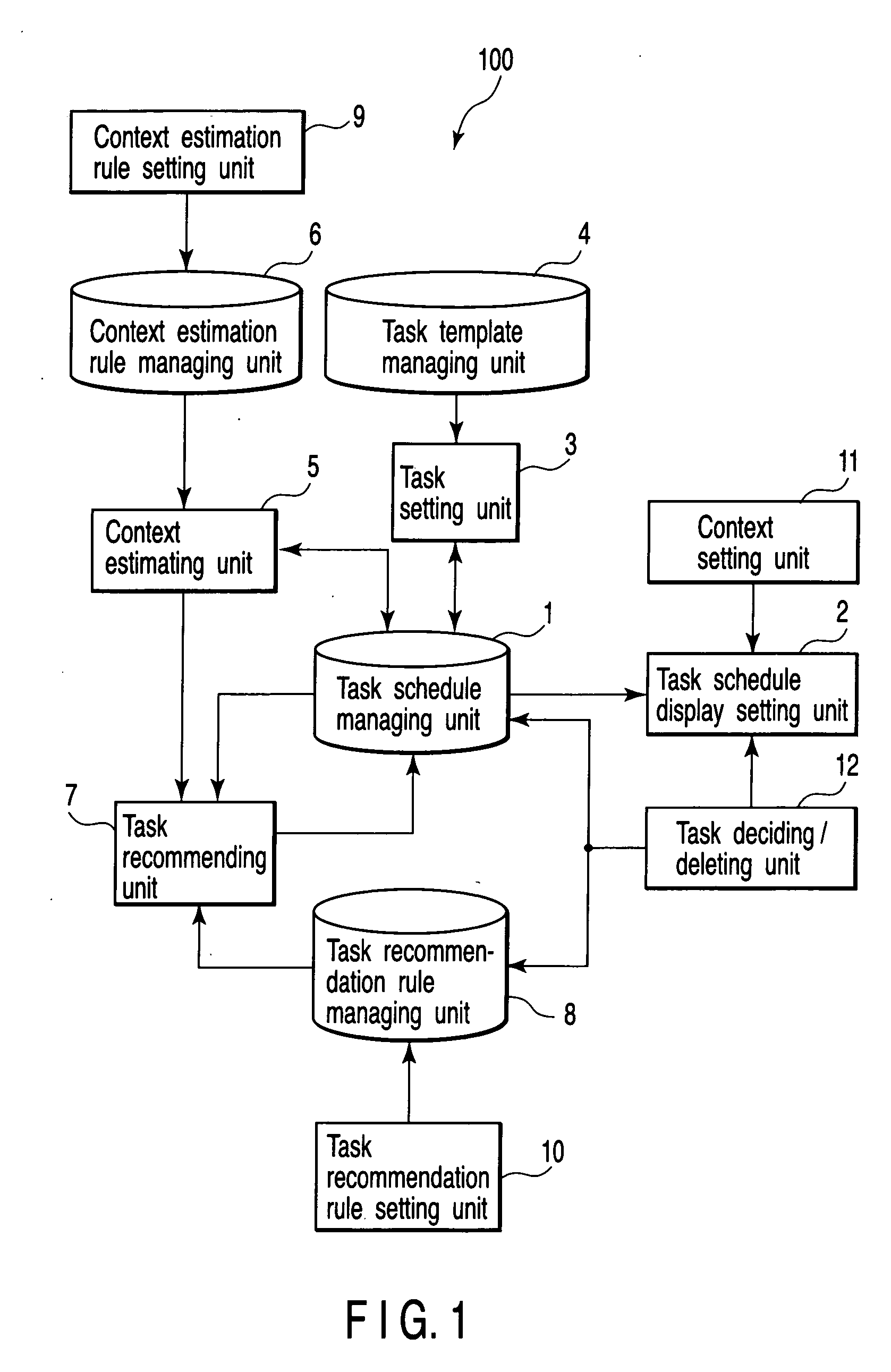 Schedule management apparatus, schedule management method and program