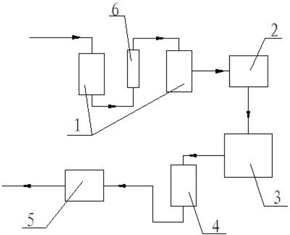 Device used for carbon fiber surface modification