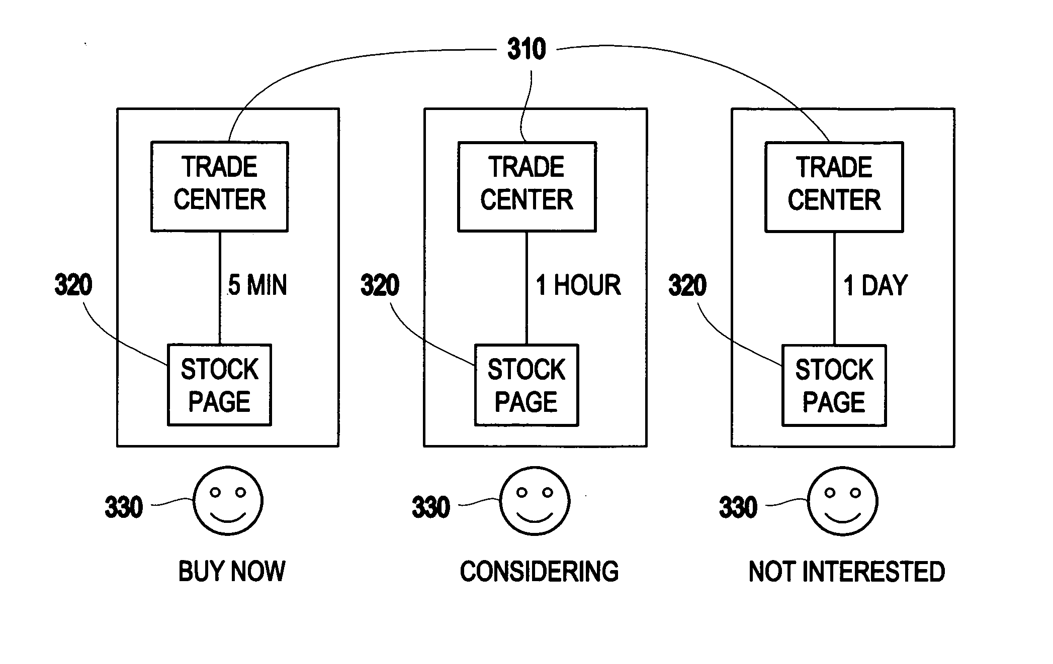 Enterprise system having a smart distance among artifacts, and apparatus and method for providing the smart distance among the artifacts