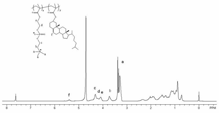 Biomimetic polymer, and preparation method and application thereof