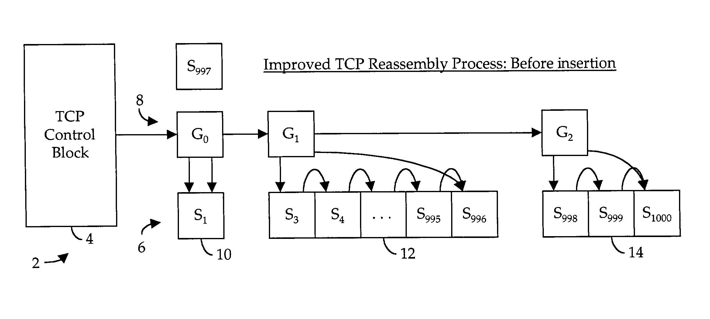 Structure and method for maintaining ordered linked lists