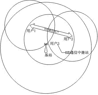 D2D (Device-to-Device) communication system based on network coding and relaying and achieving method of D2D communication system