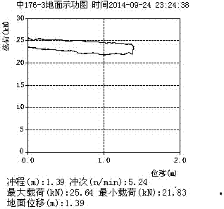 Method of increasing single well production by building pressure