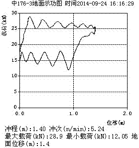 Method of increasing single well production by building pressure