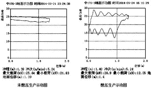 Method of increasing single well production by building pressure