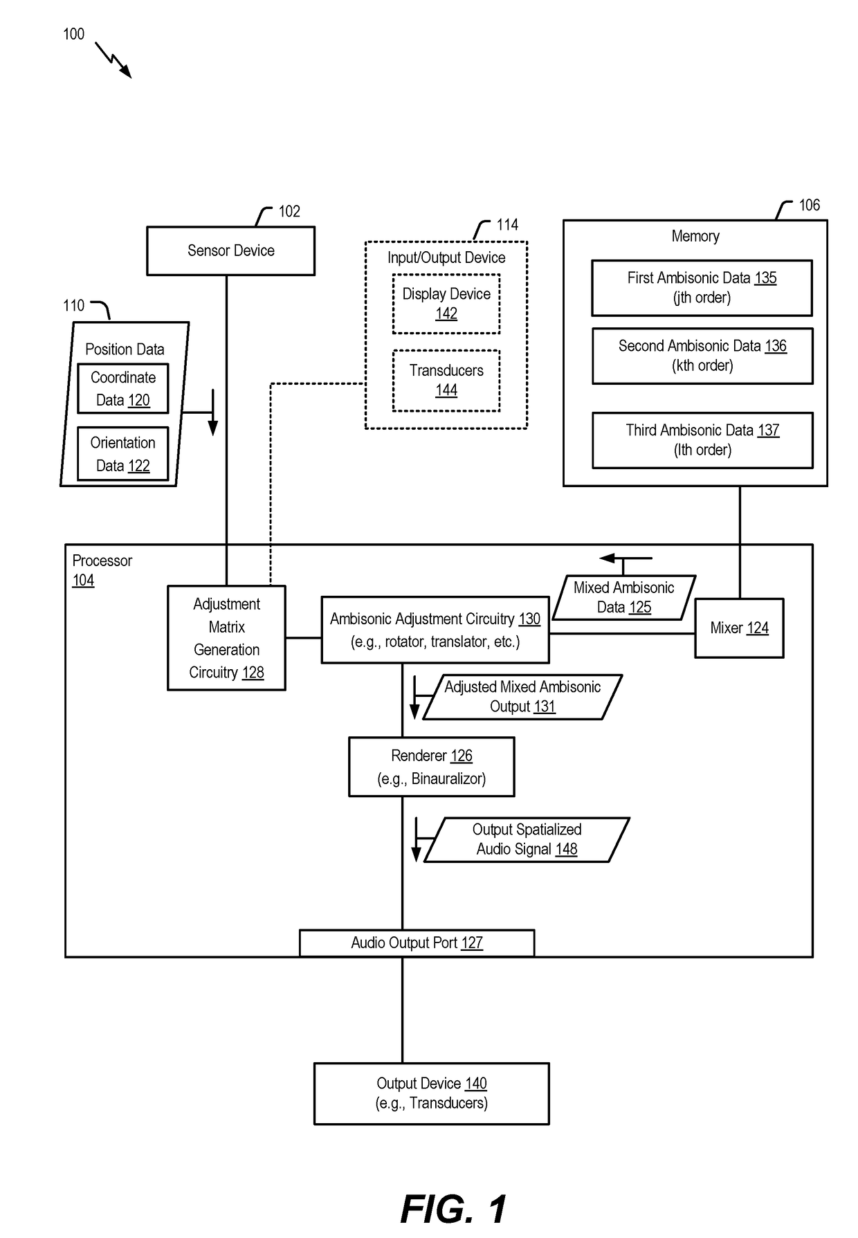 System and method for mixing and adjusting multi-input ambisonics