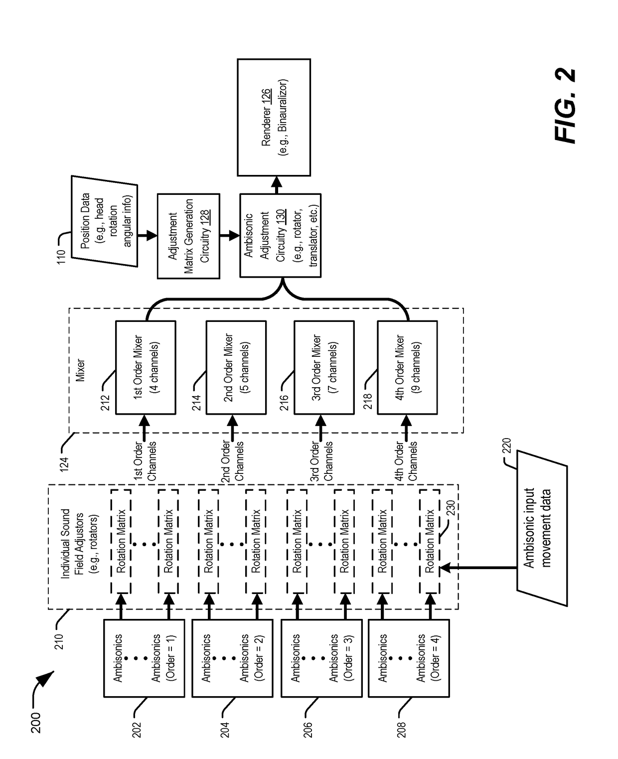 System and method for mixing and adjusting multi-input ambisonics