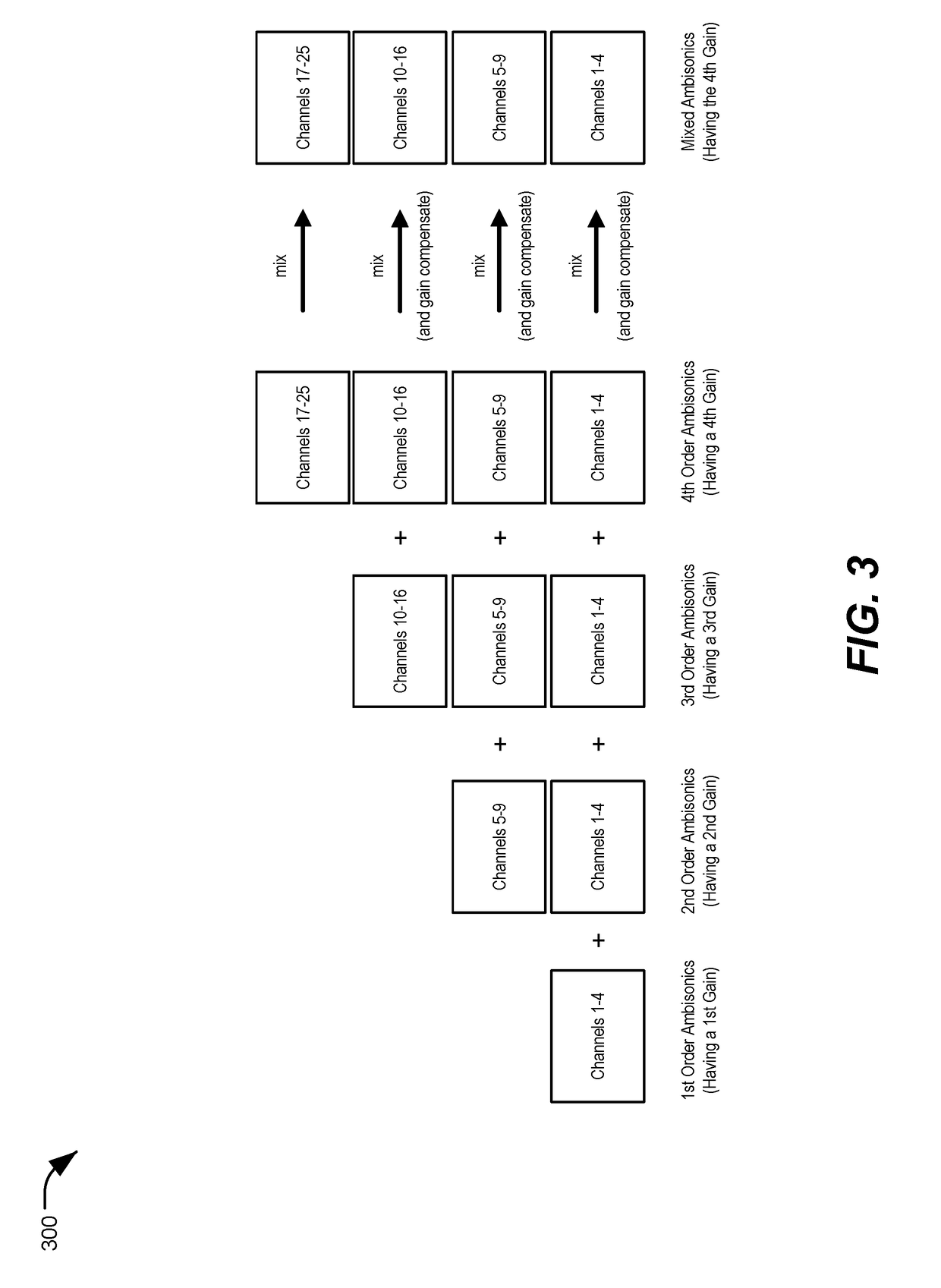 System and method for mixing and adjusting multi-input ambisonics