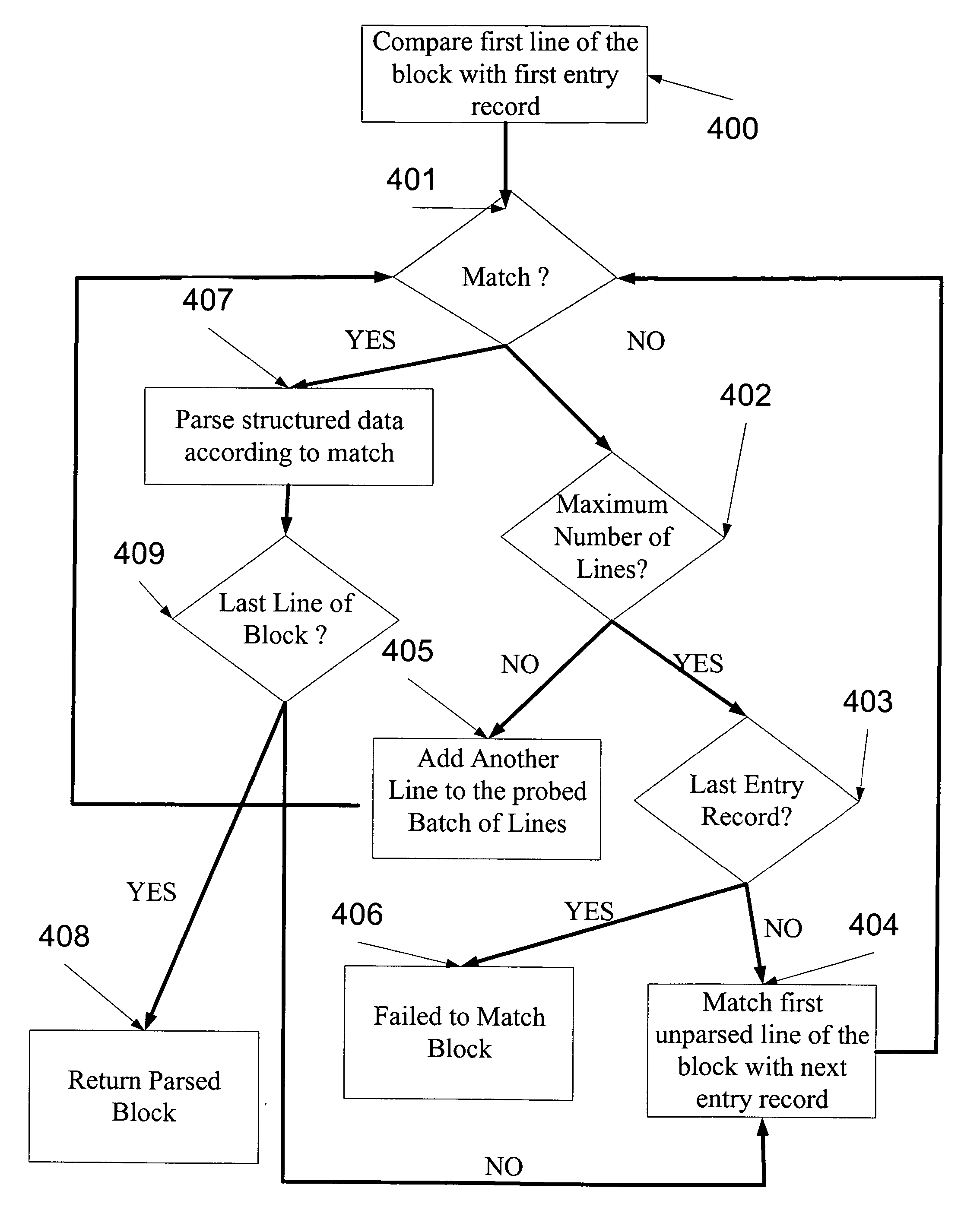 System and method for analysis and management of logs and events