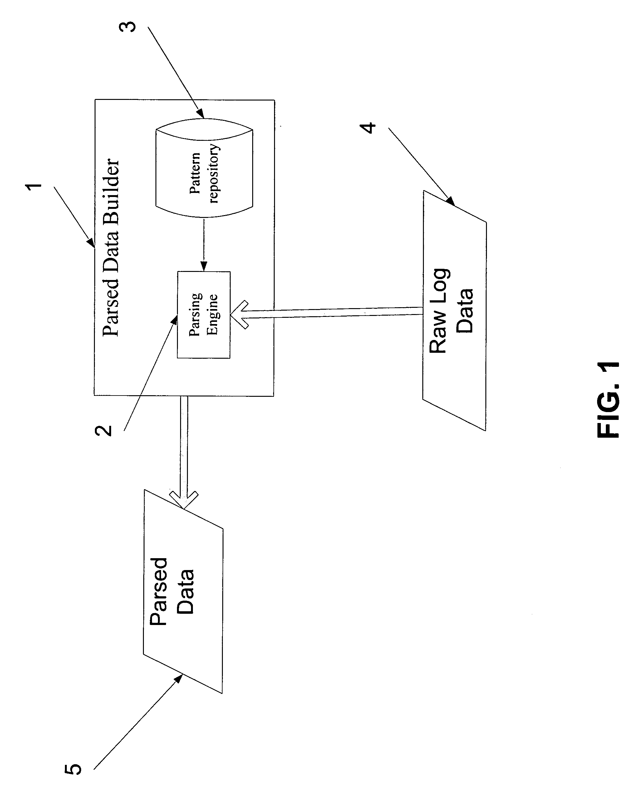 System and method for analysis and management of logs and events
