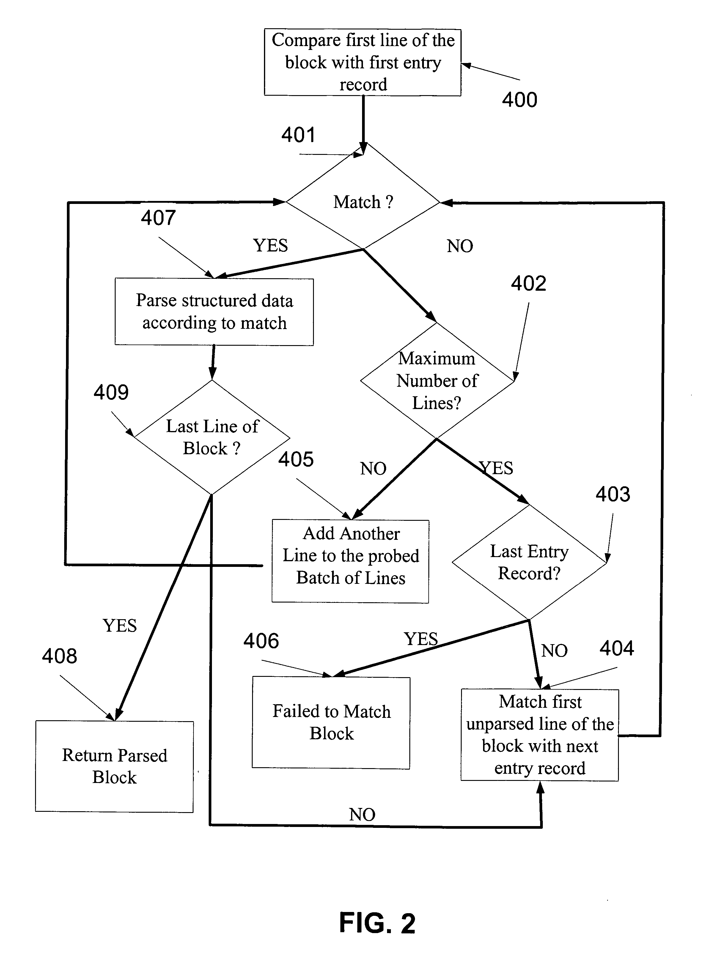 System and method for analysis and management of logs and events