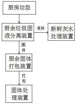 Kitchen waste separation treatment system