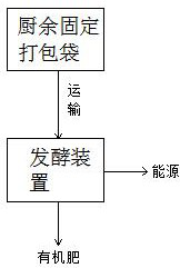 Kitchen waste separation treatment system