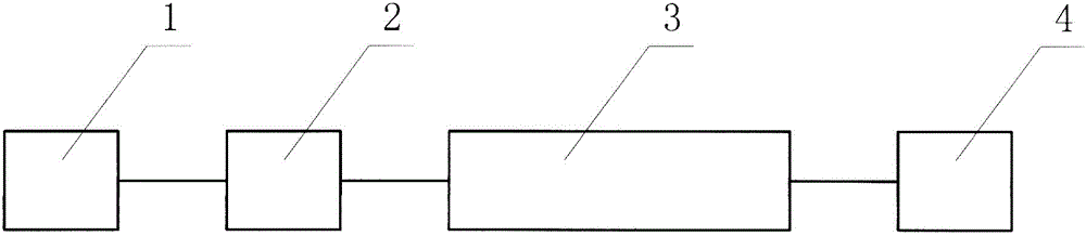 Inoculation, nursing and primordium inducing factory system of Pleurotus eryngii