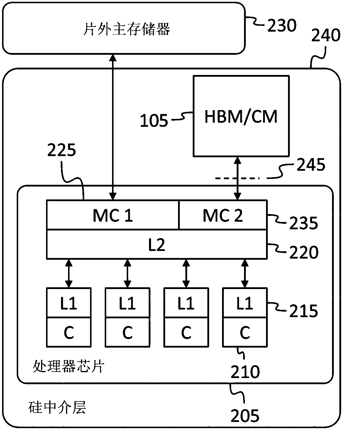 Hbm with in-memory cache manager