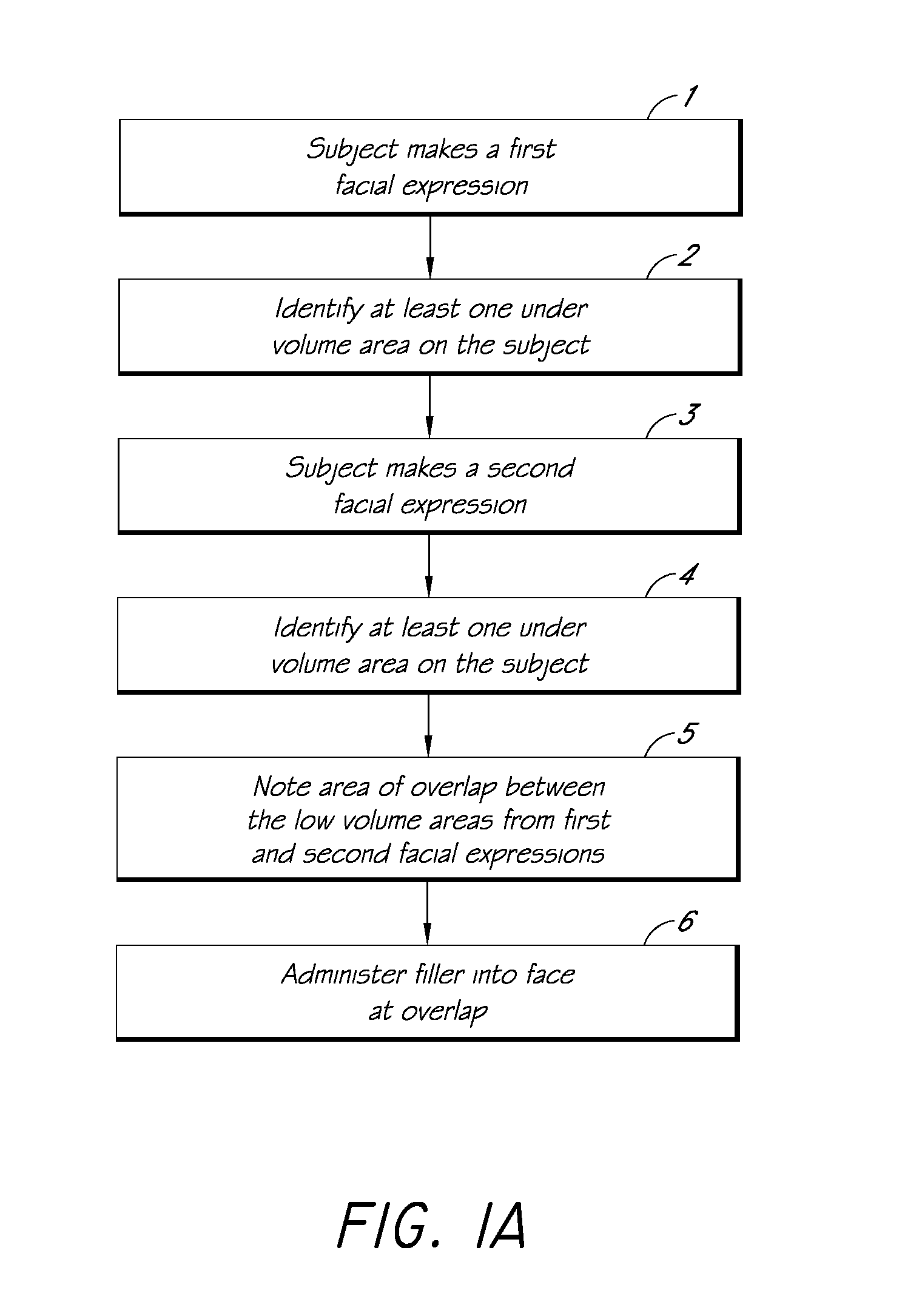 Methods for Identifying Areas of a Subject's Skin that Appear to Lack Volume