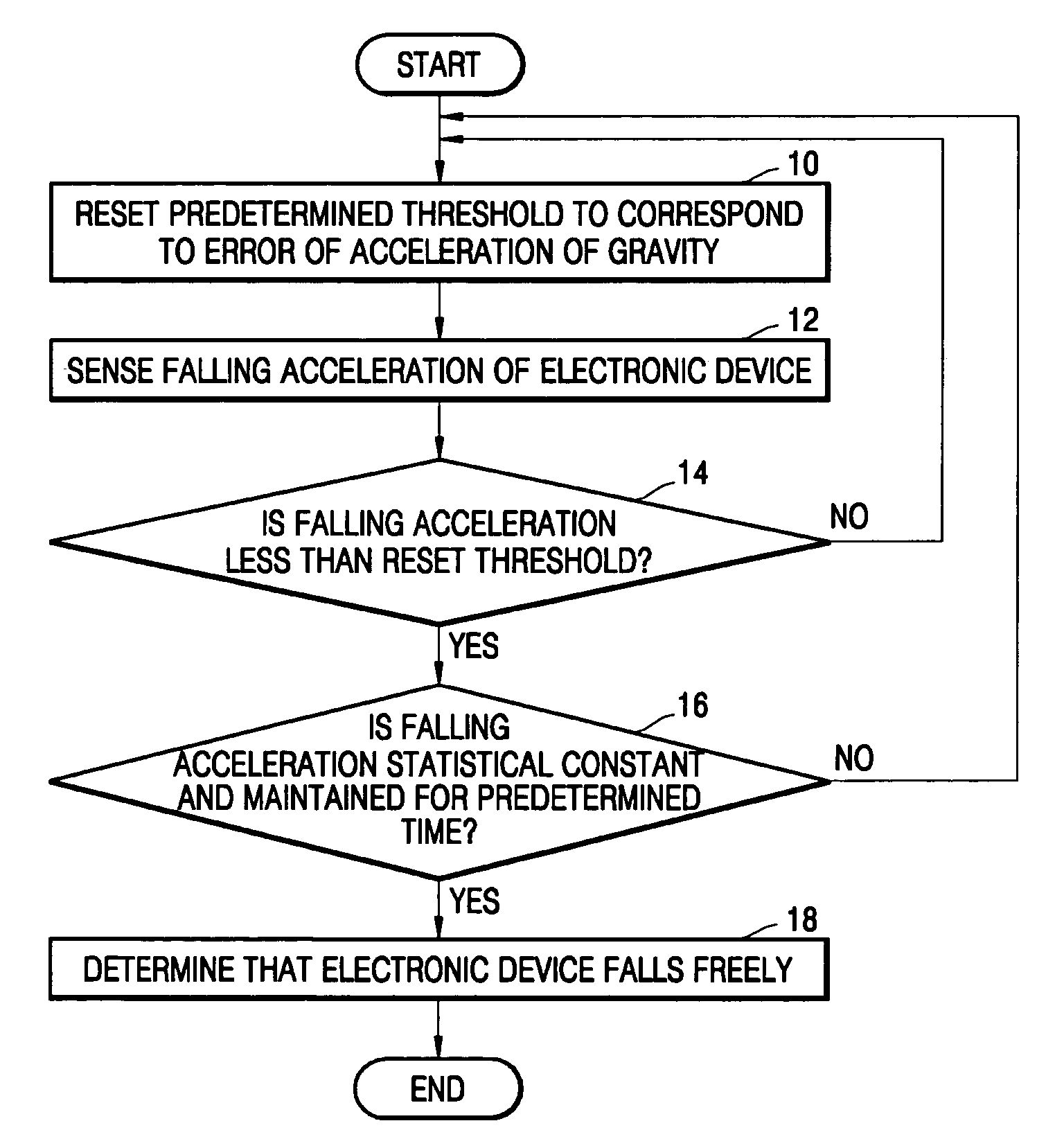 Method and apparatus for detecting free fall of electronic device