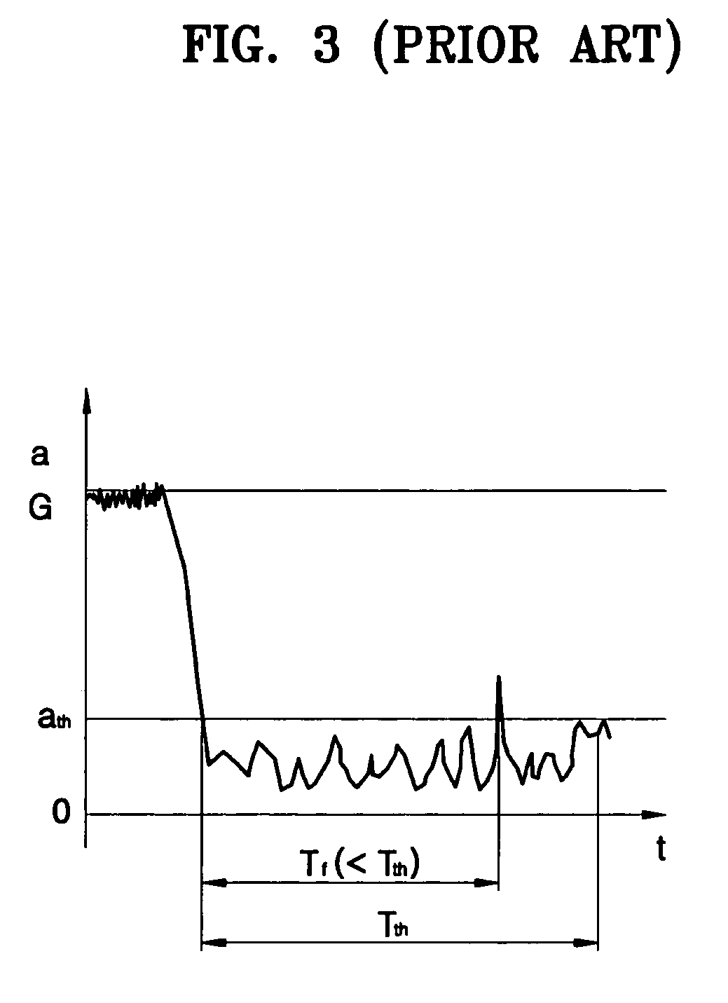 Method and apparatus for detecting free fall of electronic device