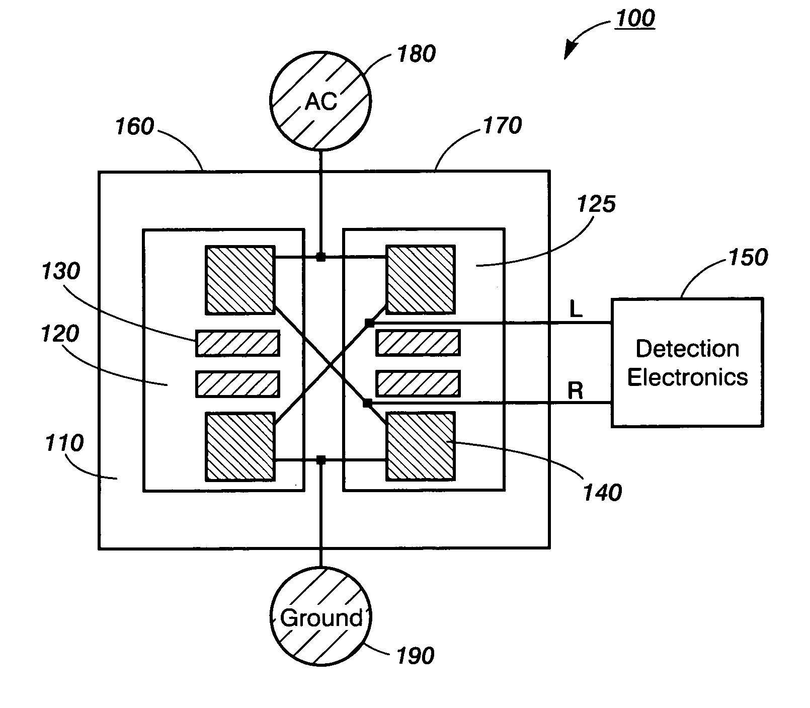 Thermal sensing