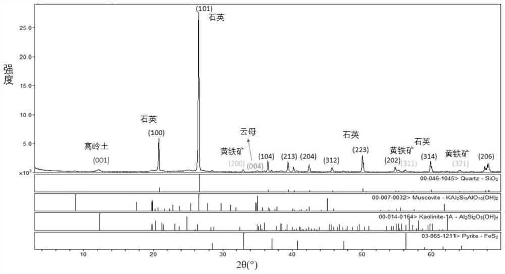 Nano composite photocatalyst and preparation method thereof