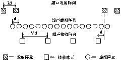 MIMO sparse array ultrasonic measurement methods and system for fluctuation interface