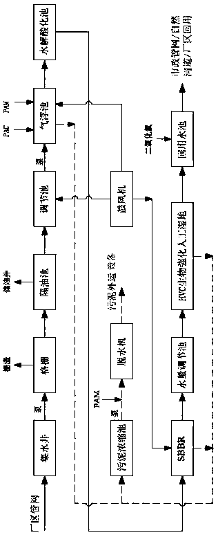 SBBR+HVC biological enhanced artificial wetland waste water resource integration treatment system and integrated treatment method thereof