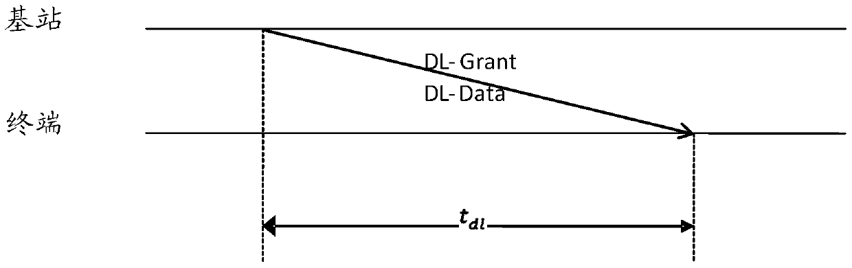 Method and system for reducing LTE uplink data transmission delay