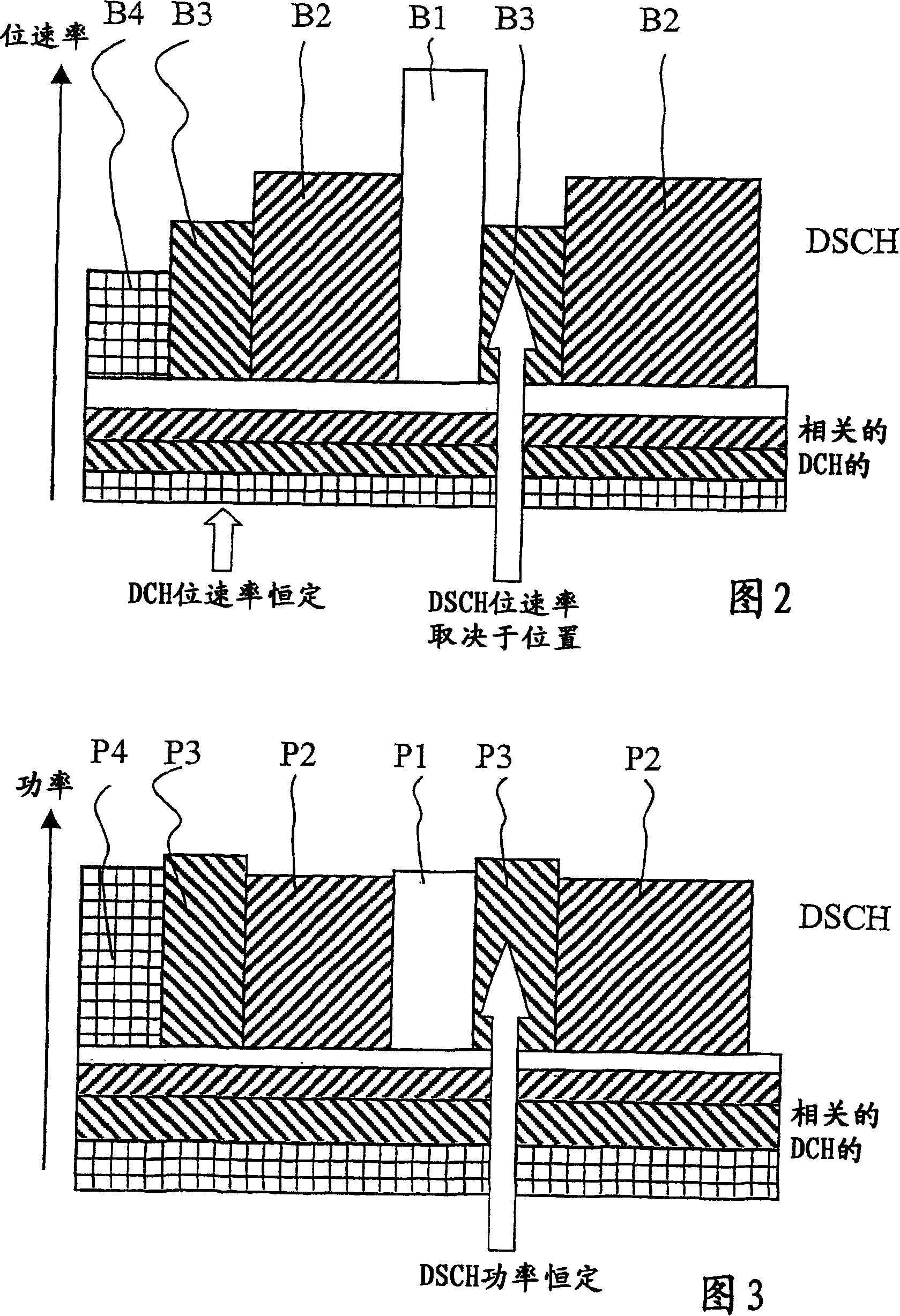 Allocation of shared channel data rates in a communication system