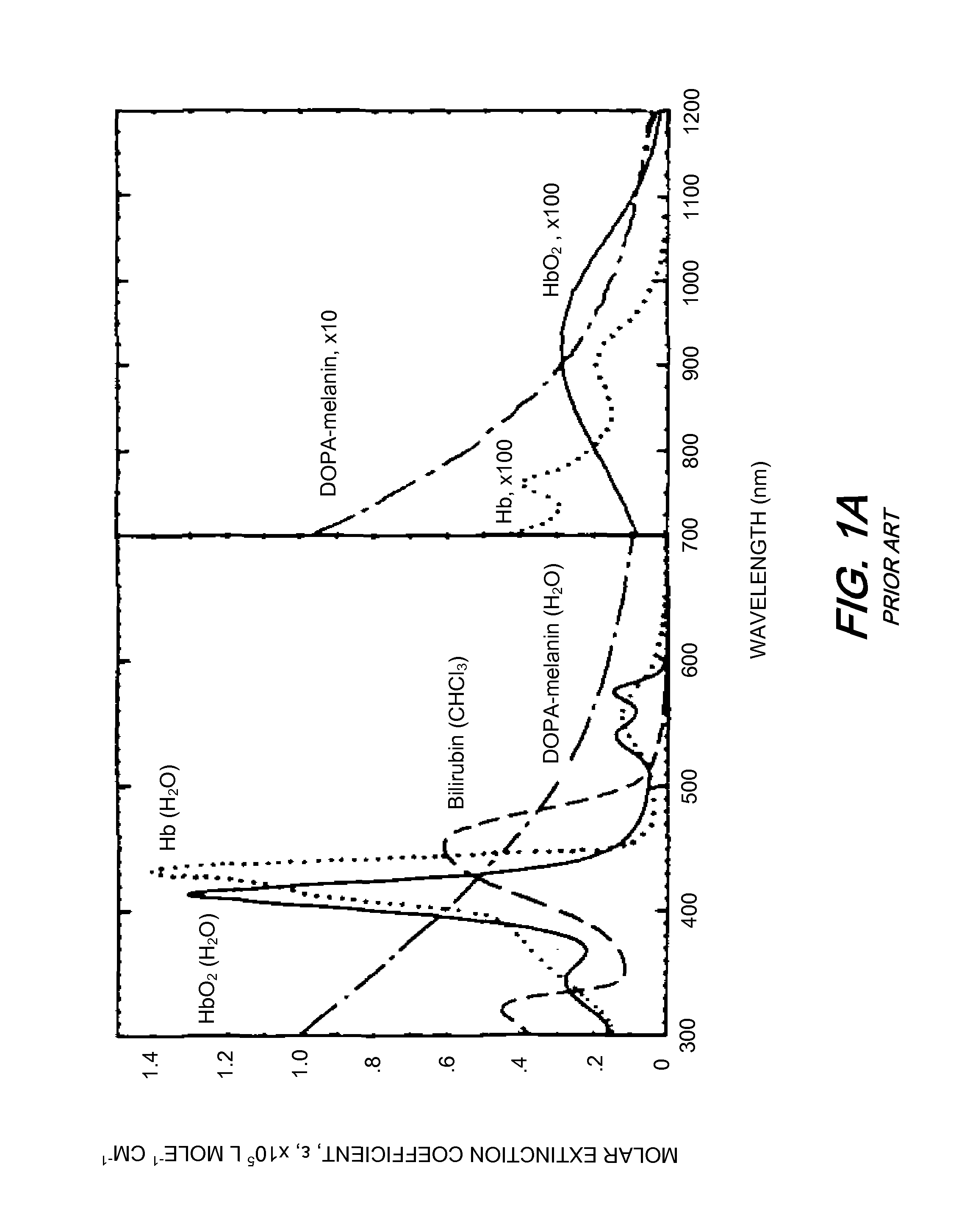 Multi-spectral tissue imaging