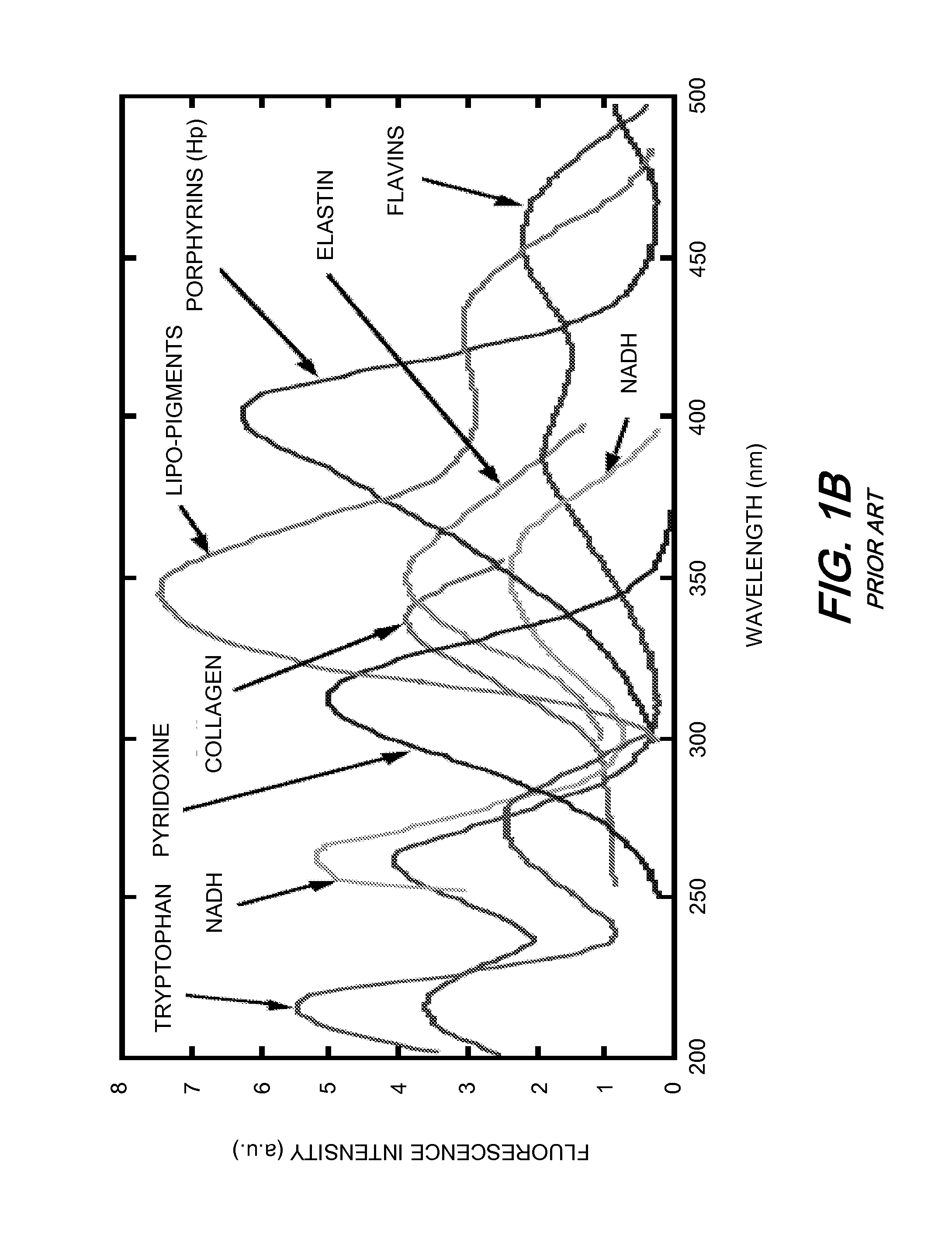 Multi-spectral tissue imaging