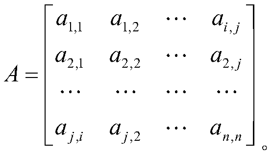 A pavement performance index weight analysis method based on an improved analytic hierarchy process